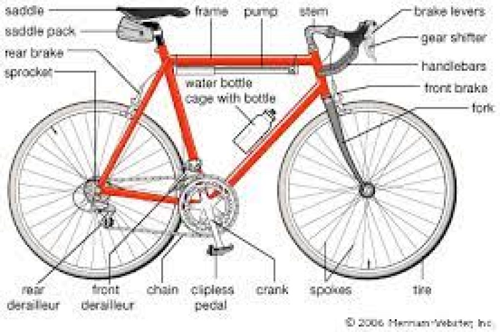 BICYCLE PARTS